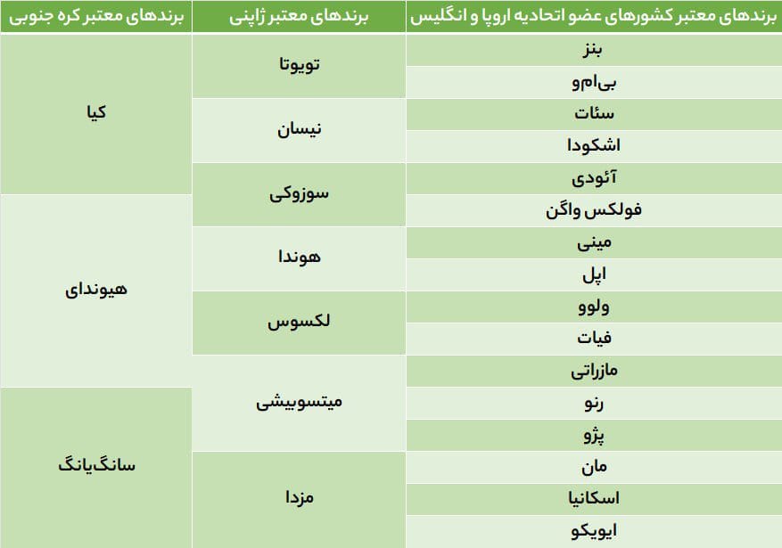دستورالعمل واردات خودروی کارکرده منتشر شد