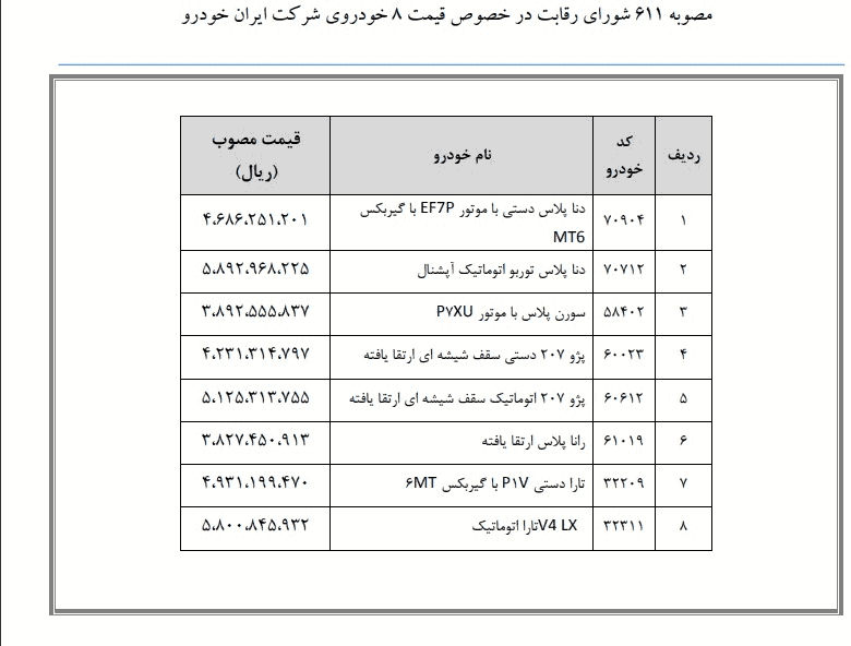 قیمت جدید 8 خودرو ایران‌خودرو‌ اعلام شد