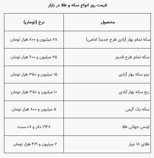 سکه و طلا