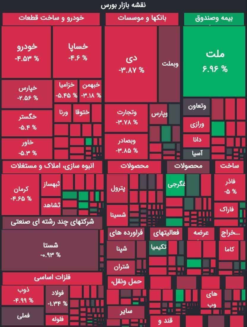 گذر سیاوش گونه سهام بیمه ملت از آتش بورس