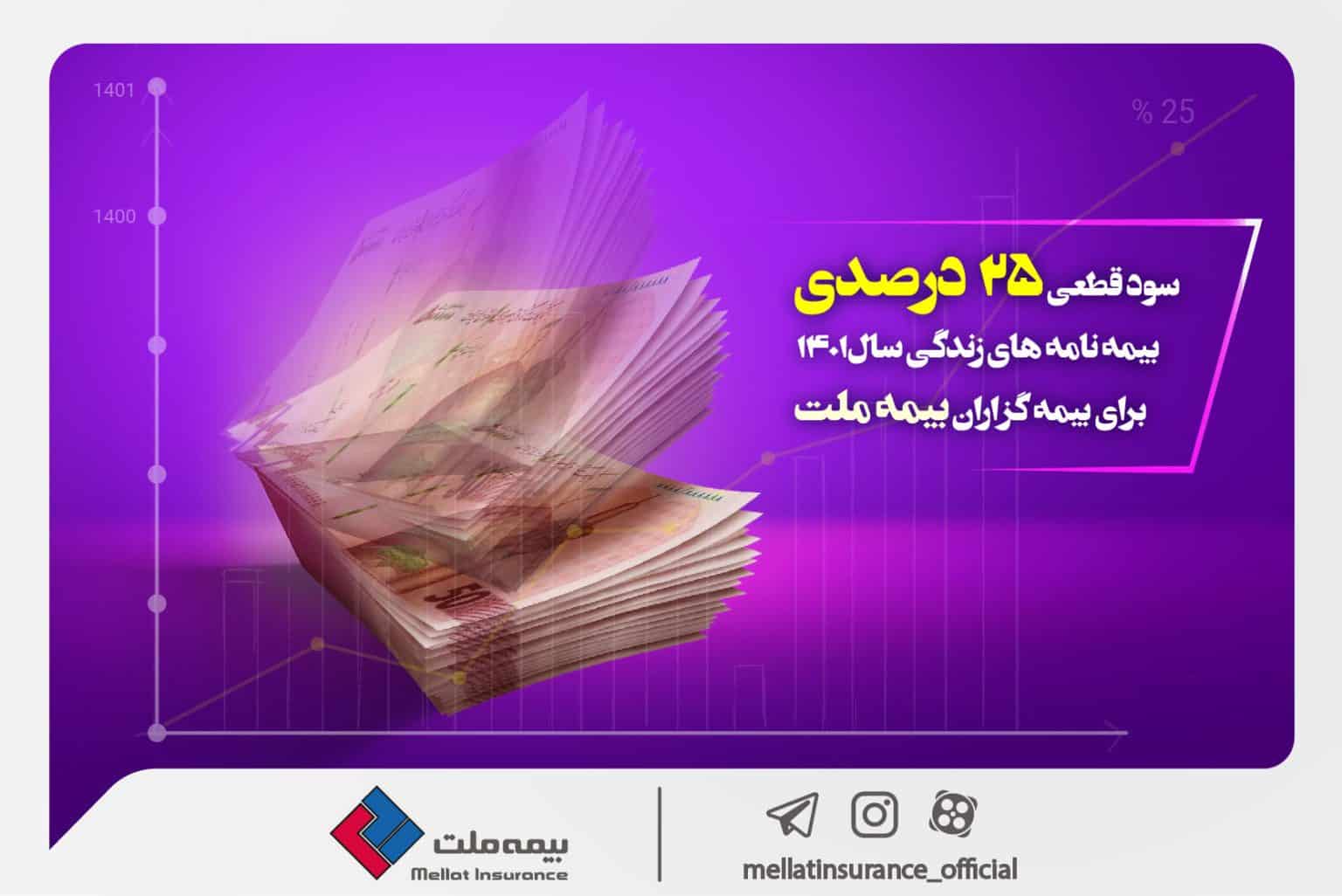 سود قطعی 25 درصدی بیمه‌نامه‌های زندگی سال 1401 برای بیمه‌گزاران بیمه ملت
