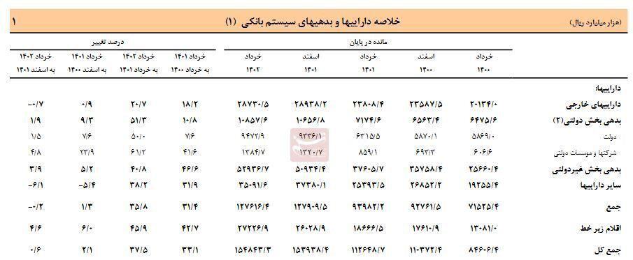 بانک‌ها 