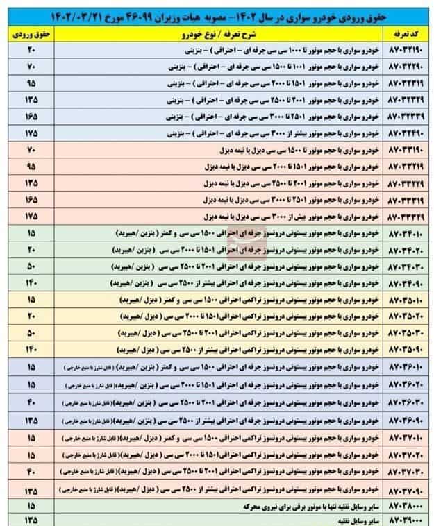 خودروهای سواری