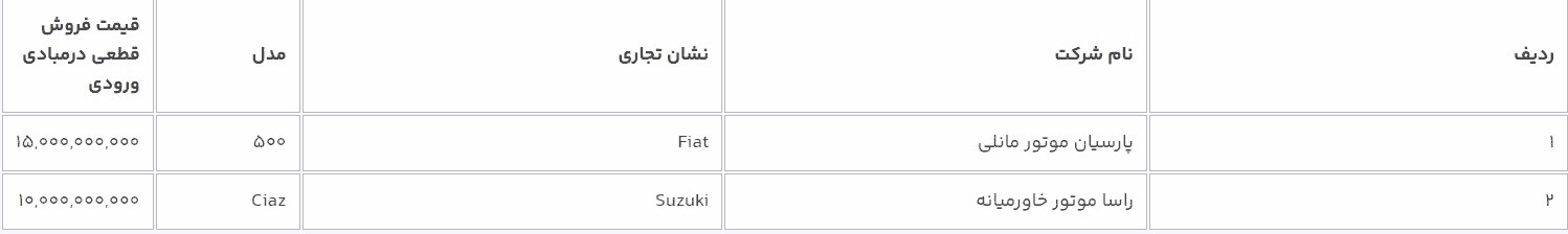 خودروهای وارداتی