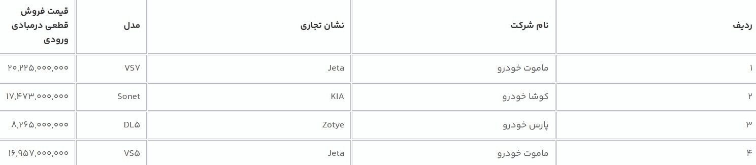 خودروهای وارداتی