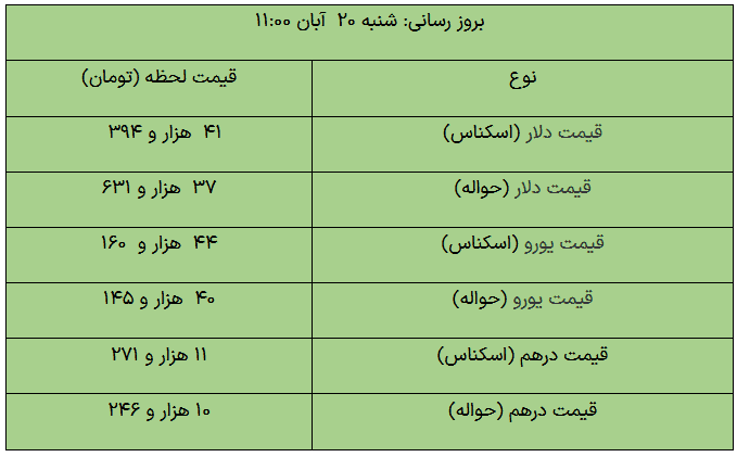  مرکز مبادله ارزی