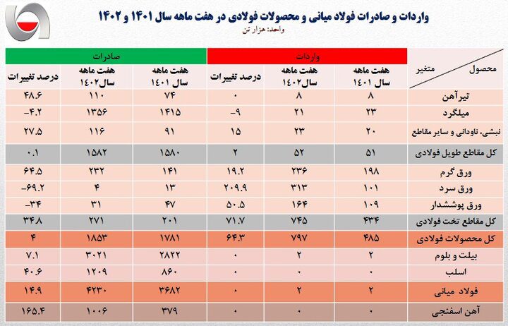 فولاد
