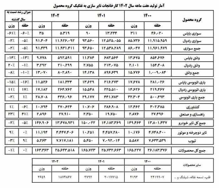 لاستیک