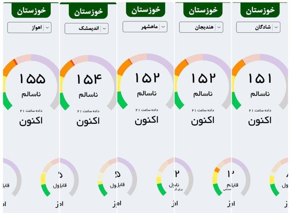 هوای ۵ شهر استان خوزستان در وضعیت قرمز