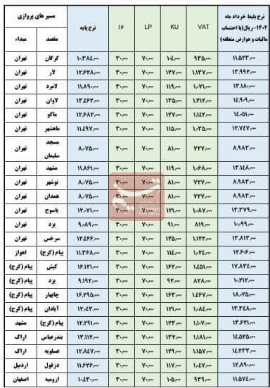 قیمت بلیت هواپیما ارزان نشد