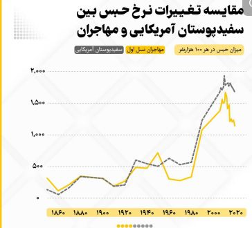 آیا مهاجران با خود جرم و جنایت به همراه می‌آورند؟