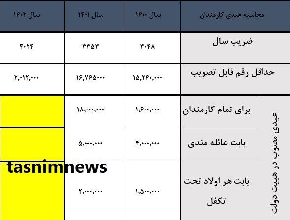 عیدی