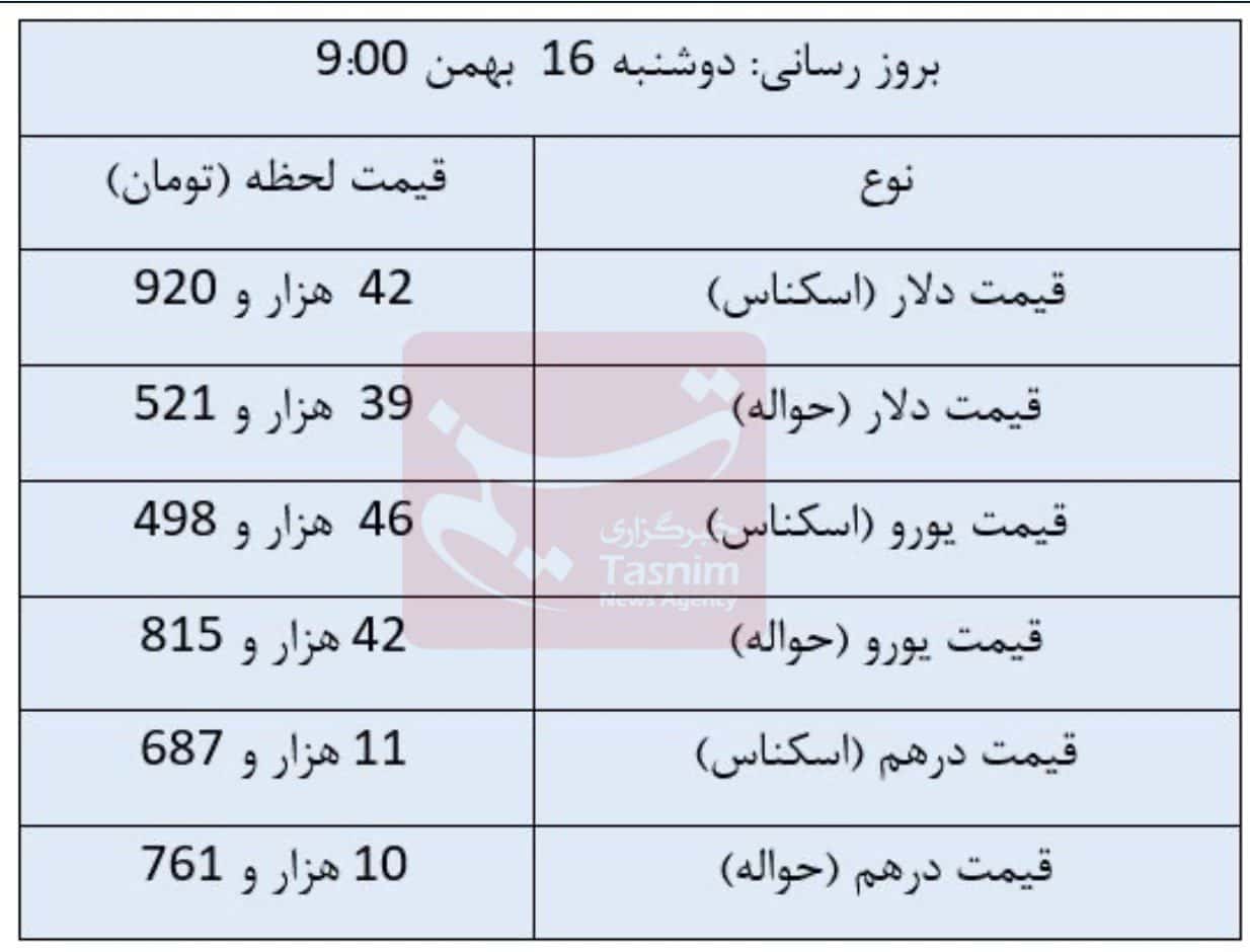 ارزهای مبادله ای
