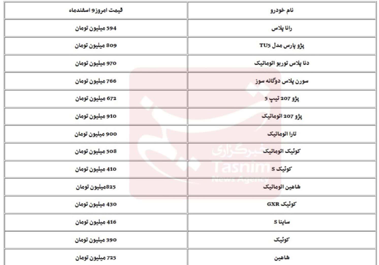بازارخودرو