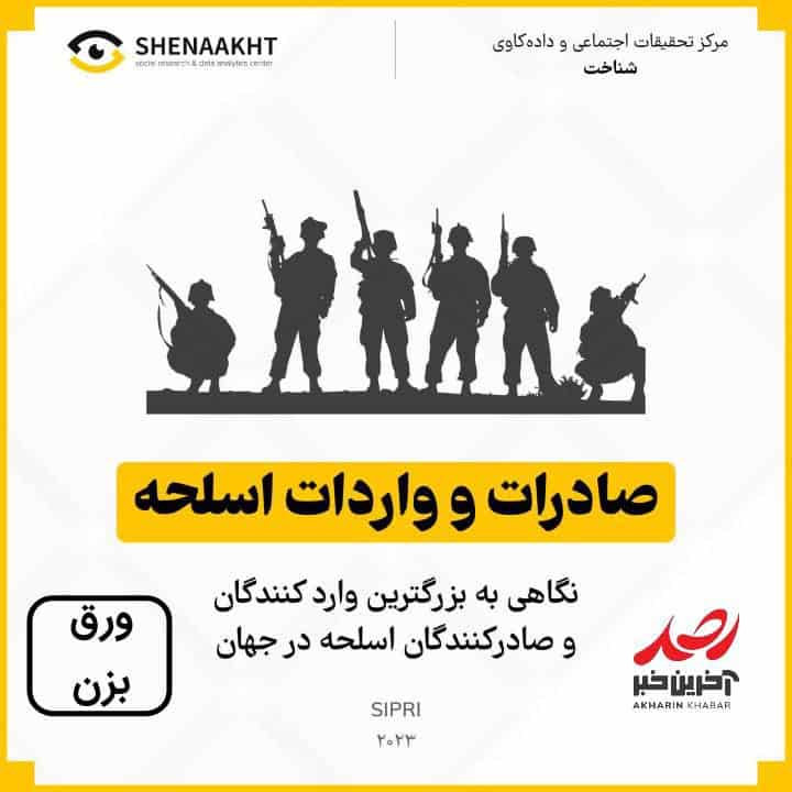 وضعیت صادرات و واردات اسلحه