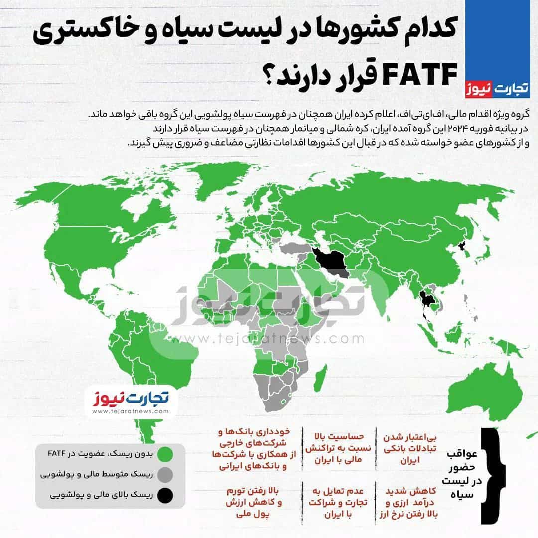 کدام کشورها در لیست سیاه و خاکستری FATF قرار دارند؟