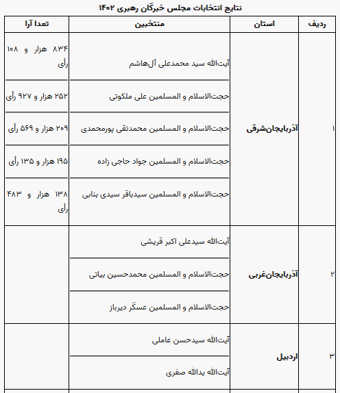 مجلس خبرگان