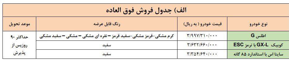 شرکت سایپا