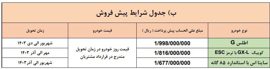 شرکت سایپا