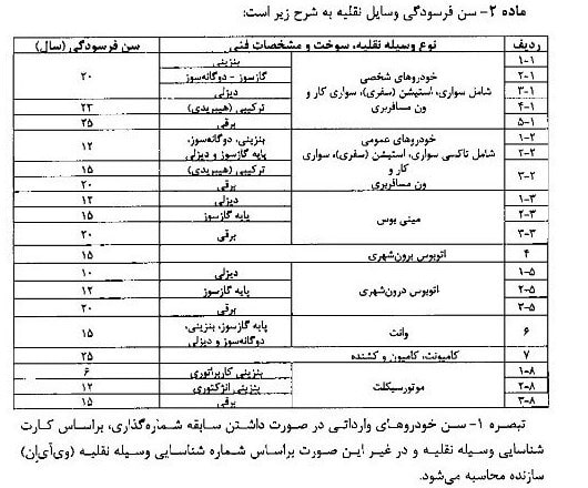 خودروهای فرسوده