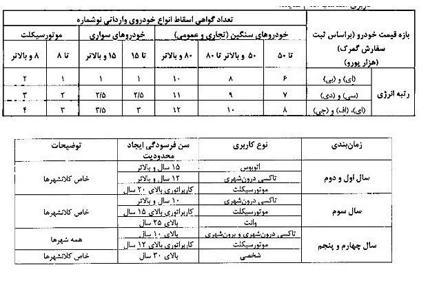 خودروهای فرسوده