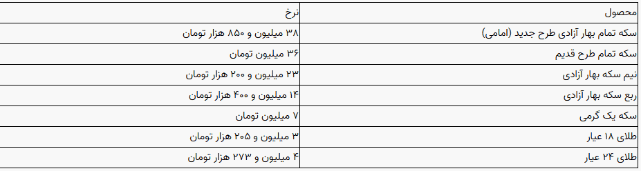 سکه و طلا