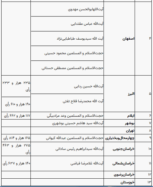 مجلس خبرگان