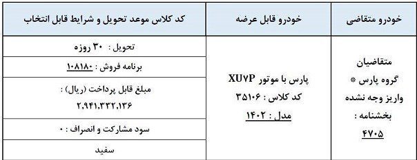 ایران خودرو