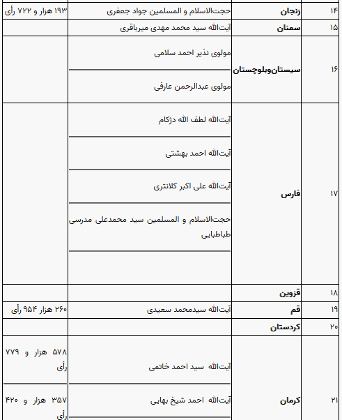 مجلس خبرگان