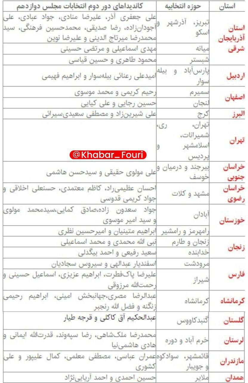 تکلیف ۲۱ حوزه انتخابیه مجلس دوازدهم در دور دوم مشخص می‌شود
