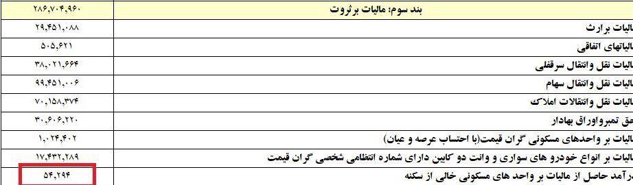مالیات