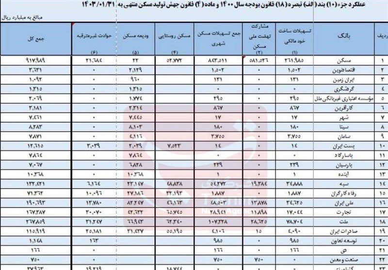 بیمه بیکاری