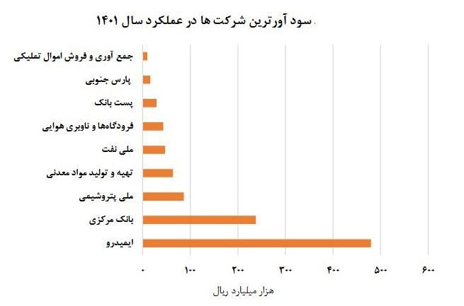 ایمیدرو
