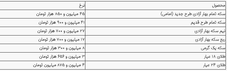سکه  و طلا