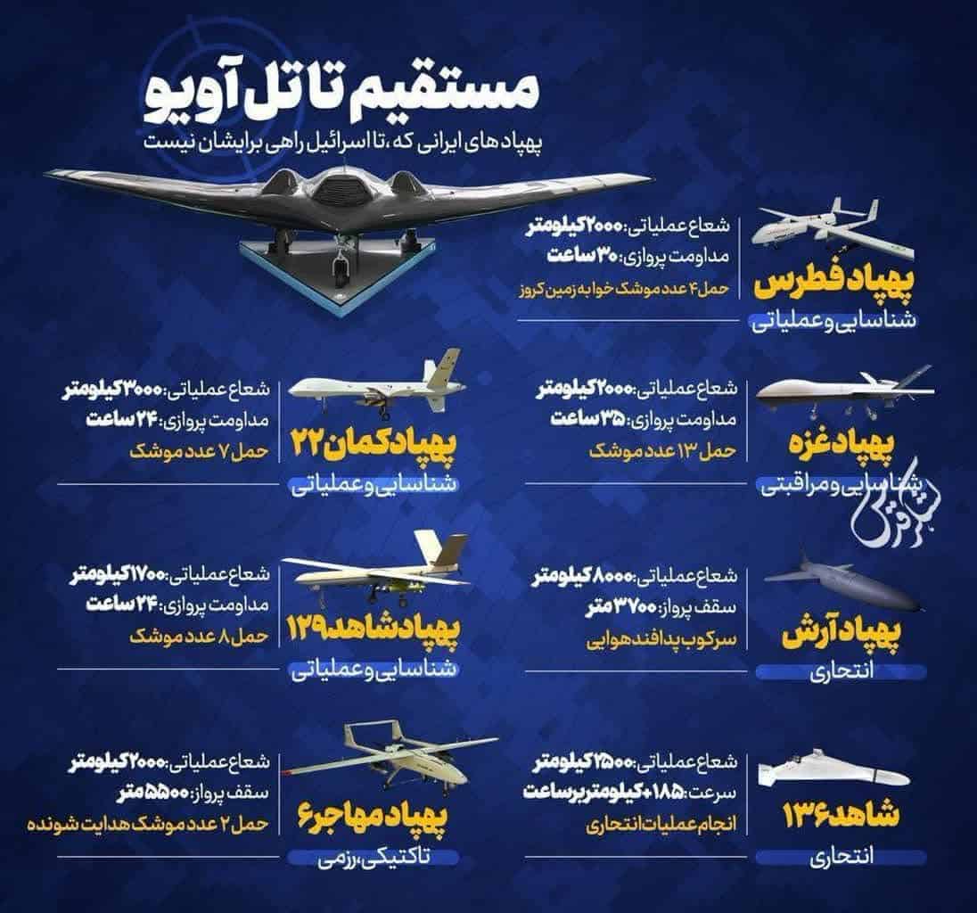 ‌مستقیم تا تل آویو