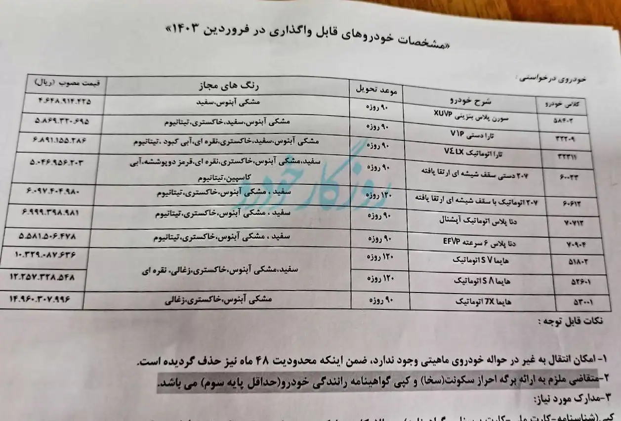 جنجال جدید ایران خودرو / حواله ۱۰ خودرو برای پرسنل!