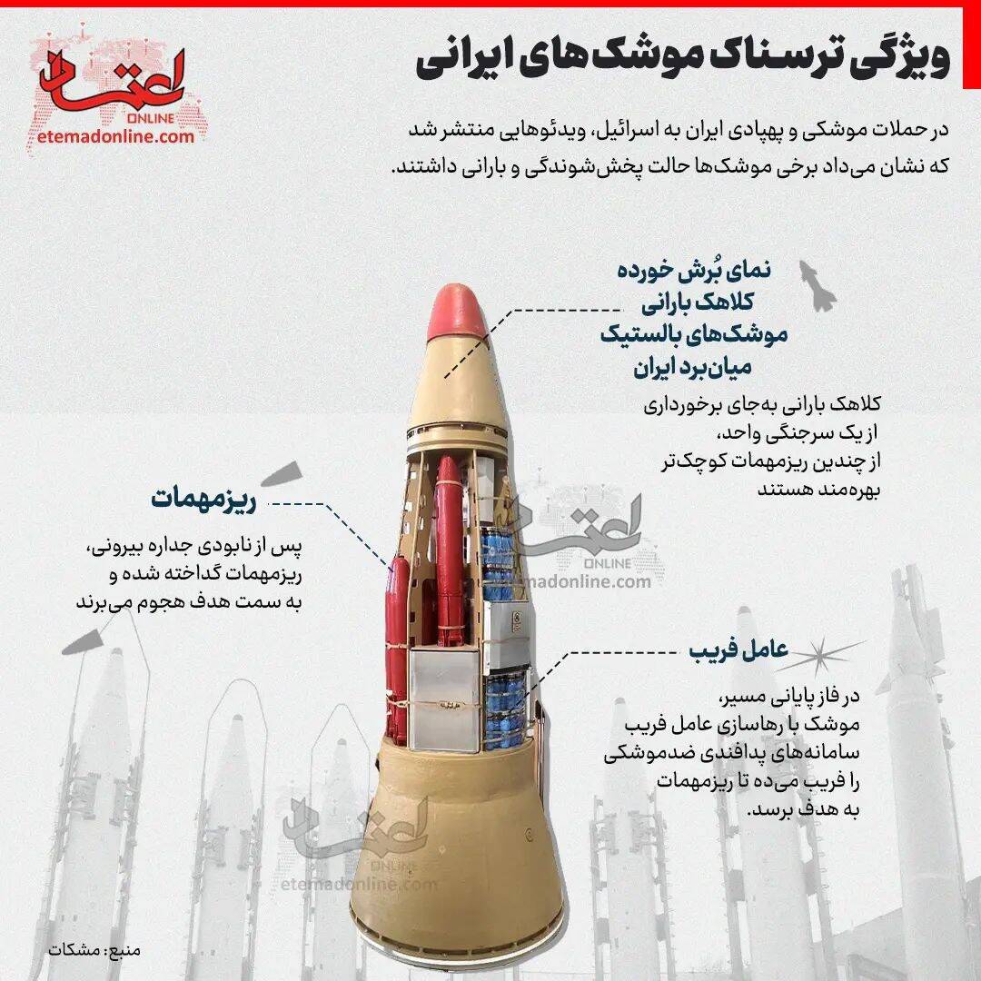 چه خبر از وعده صادق ؟!