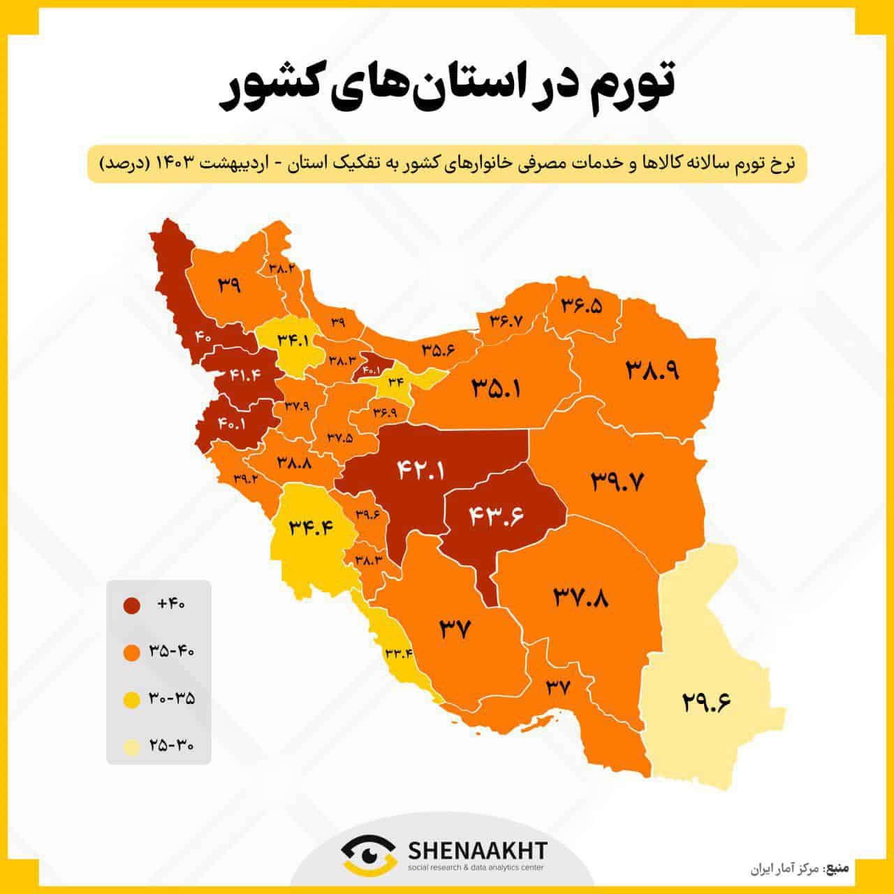 تغییرات تورم در ایران