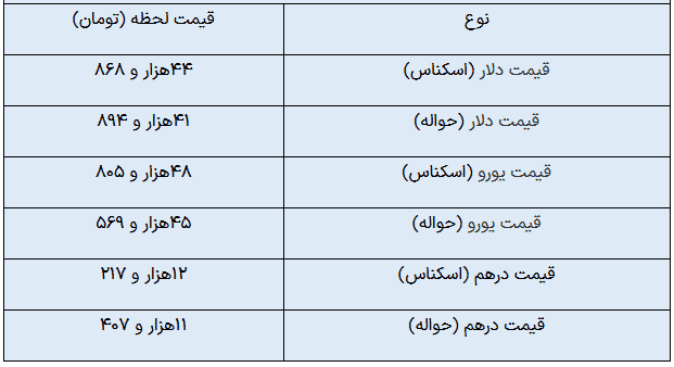 دلار مبادله‌ای