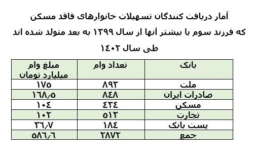 بانک صادرات