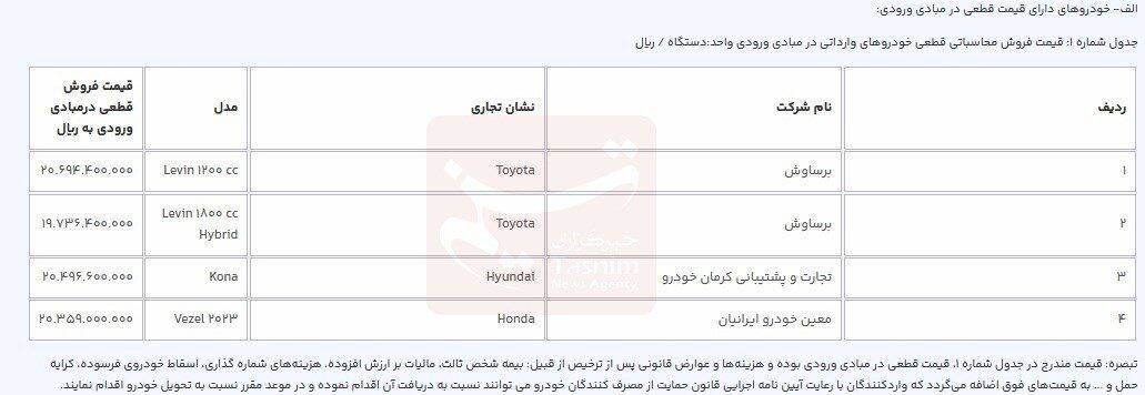 خودروهای وارداتی