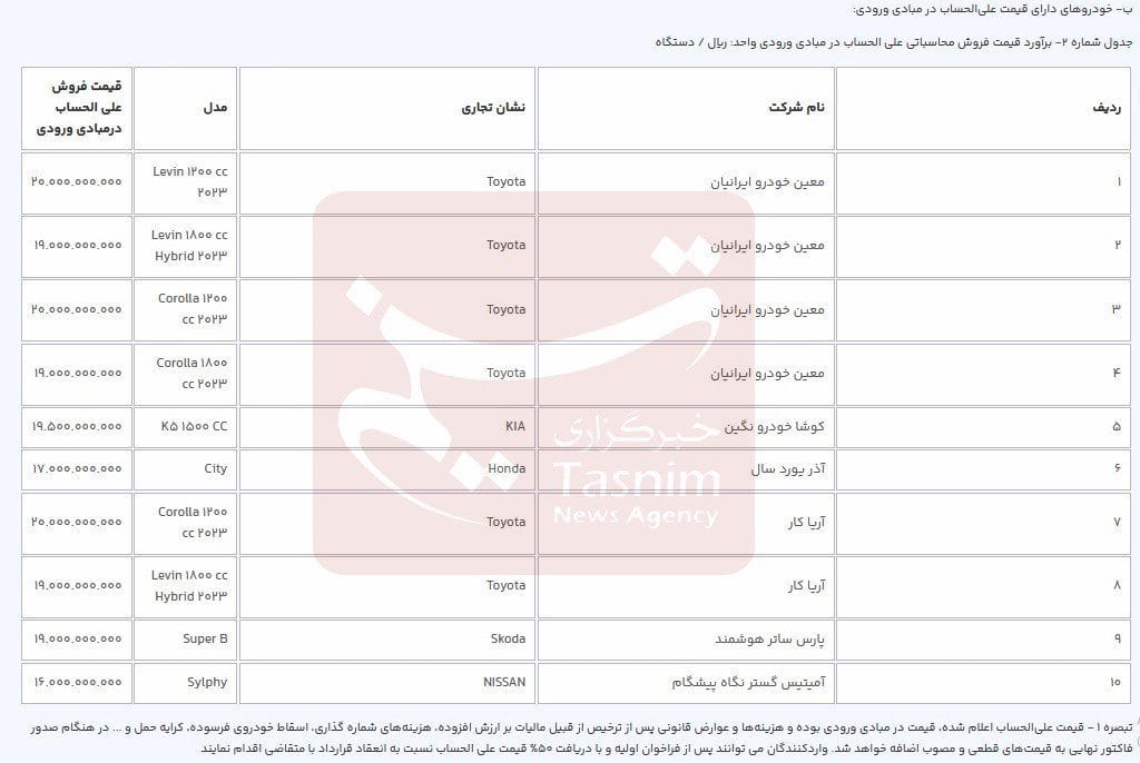 خودروهای وارداتی