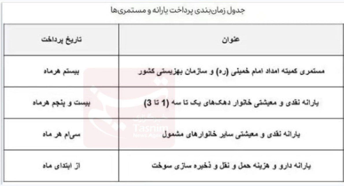 واریزیارانه