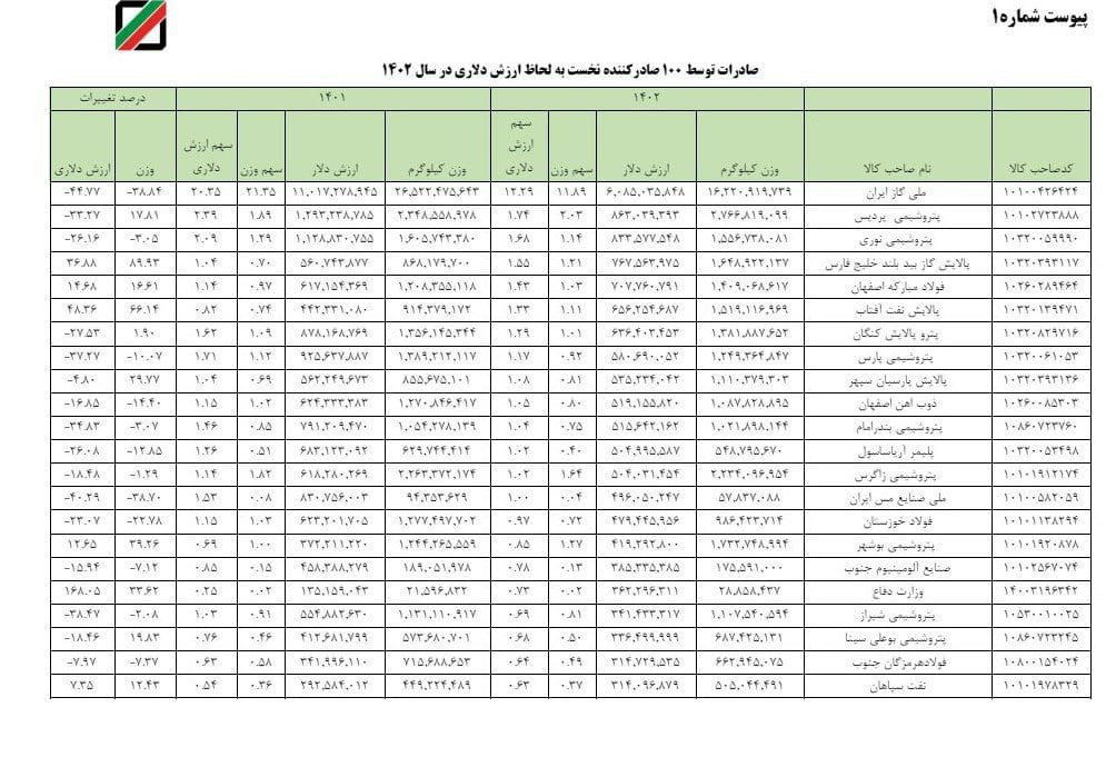 صادرکننده