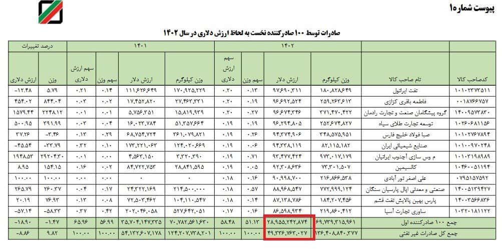 بازار جدید ارزی