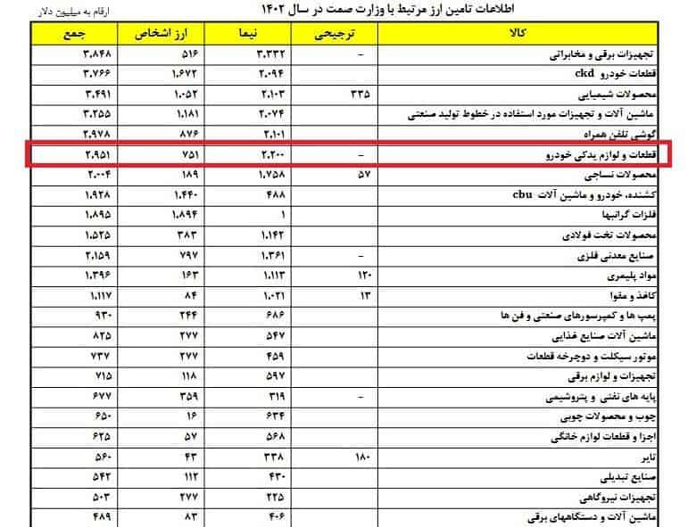 ماشین آلات