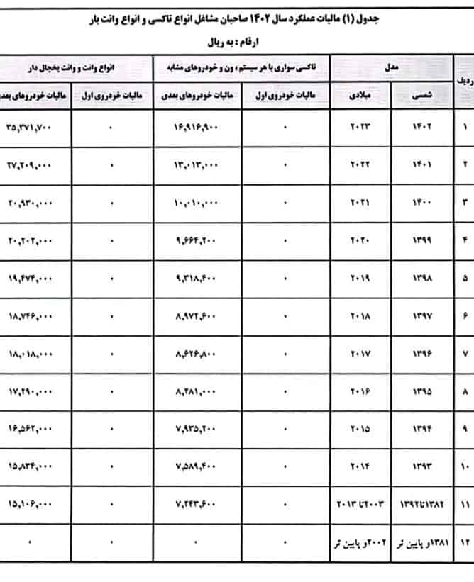 رانندگان تاکسی