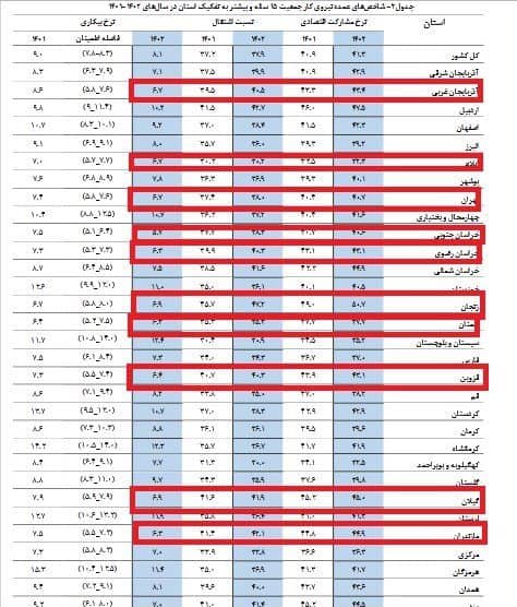 بیکاری