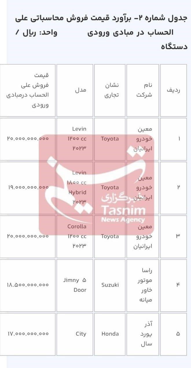 خودروهای وارداتی