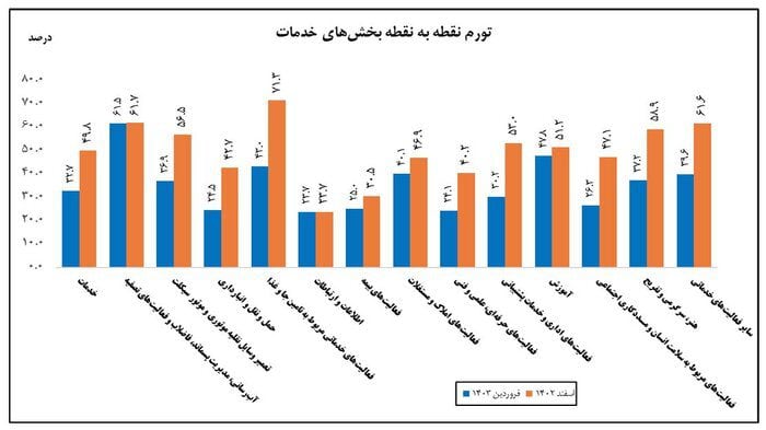صنعت و خدمات
